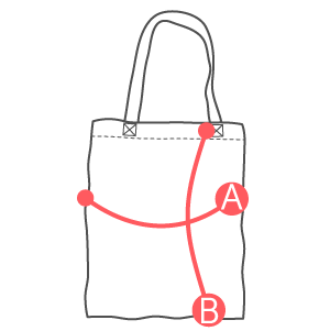 Description des tailles produites